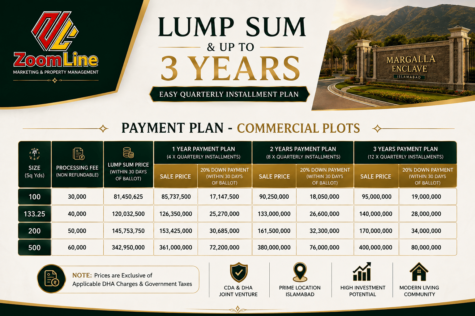 DHA Margalla Enclave Commercial Payment Plan