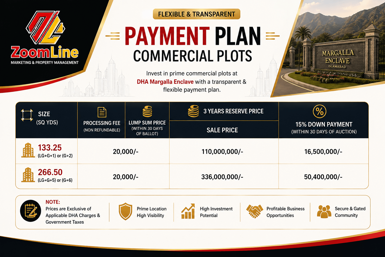 DHA Margalla Enclave Commercial Payment Plan